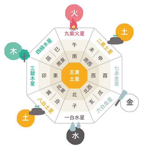 風水 計算|AI駆動のオンライン風水計算ツール 